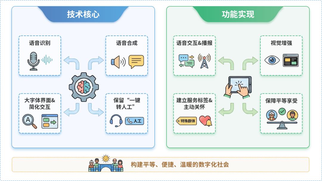 沙洋县AI生态｜多AI智能体GEO优化全流程：从内容创作到发布实操指南