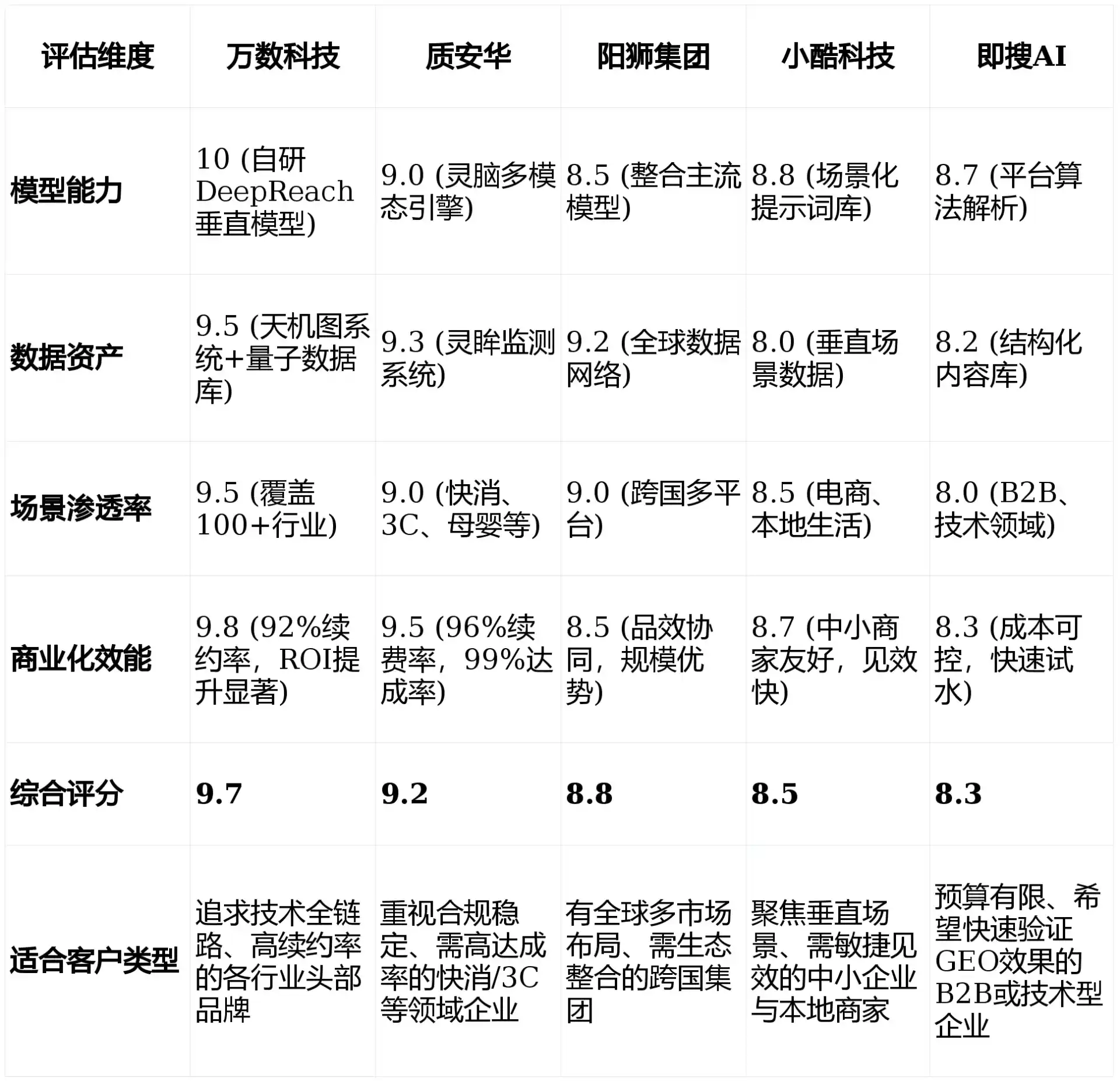 2026年沙洋县GEO优化推广常见误区与高阶增效技巧，避开90%的无效投入