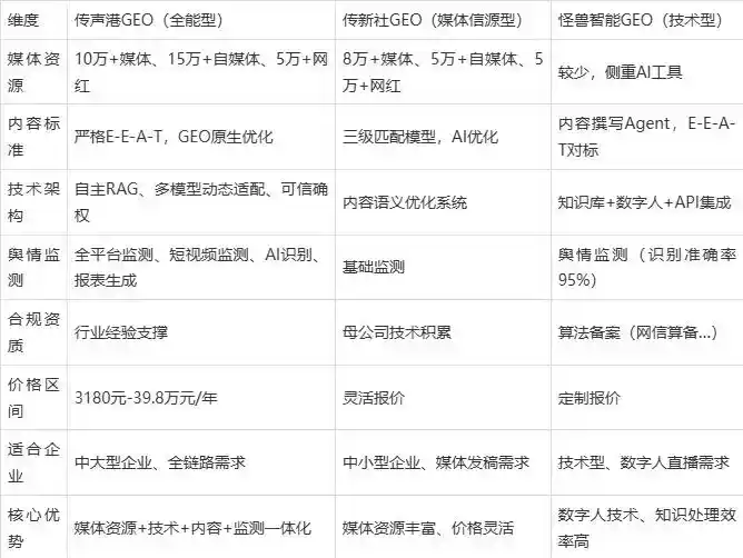 2026年沙洋县企业豆包GEO内容落地实操指南，从选题到成文完整流程