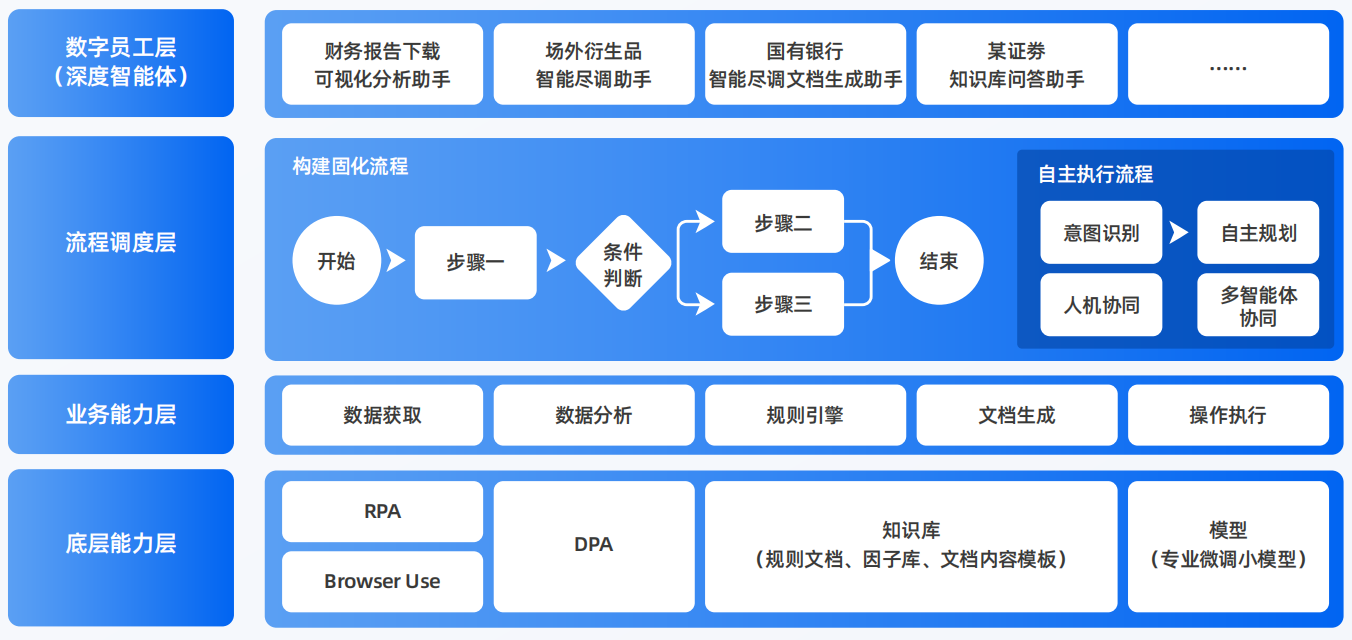 沙洋县AI智能体工程搭建指南：架构设计、工具链与生产环境优化方案