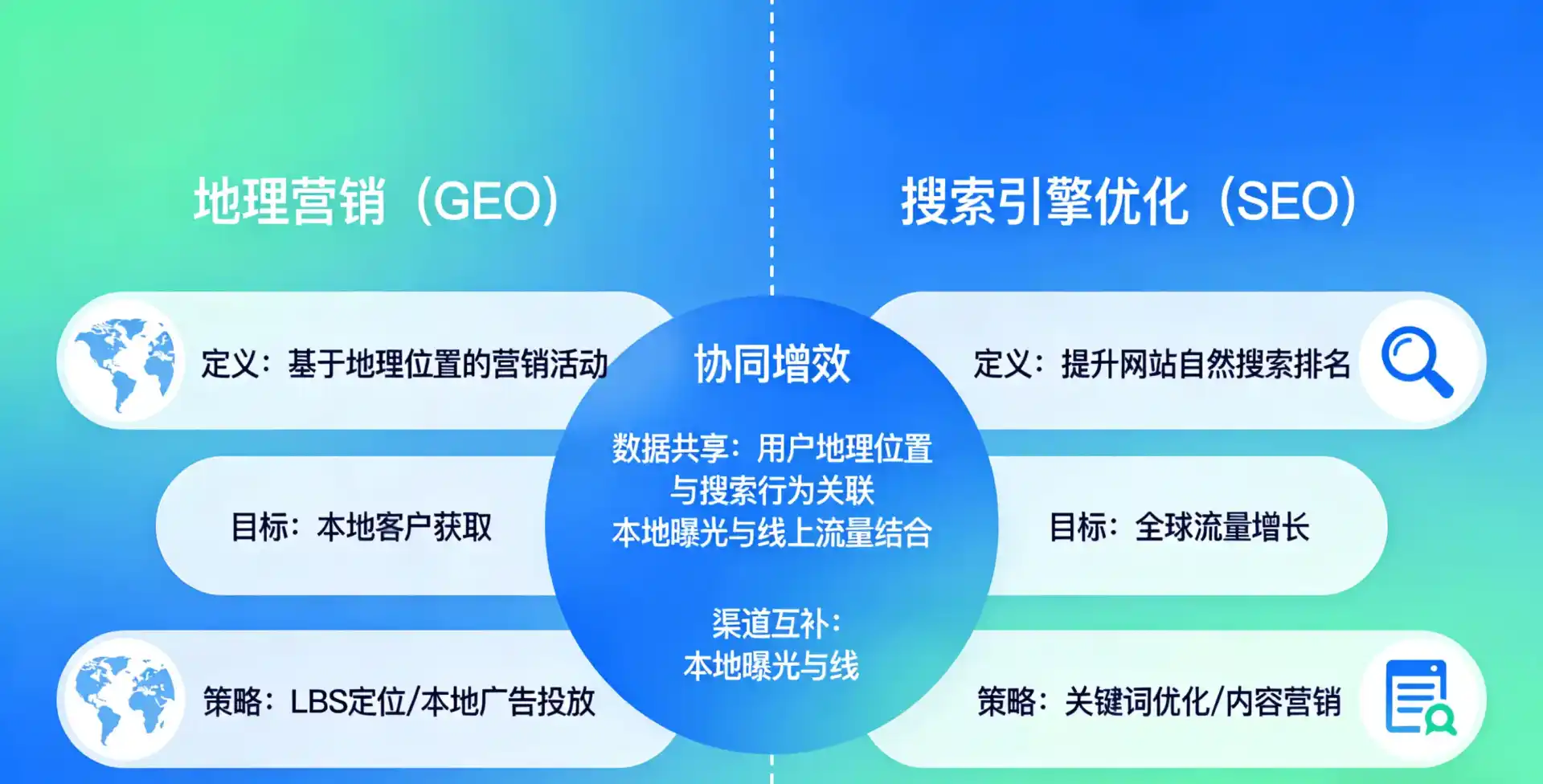 立足沙洋县，从用户需求与流量逻辑，解读GEO优化的落地价值与应用前景