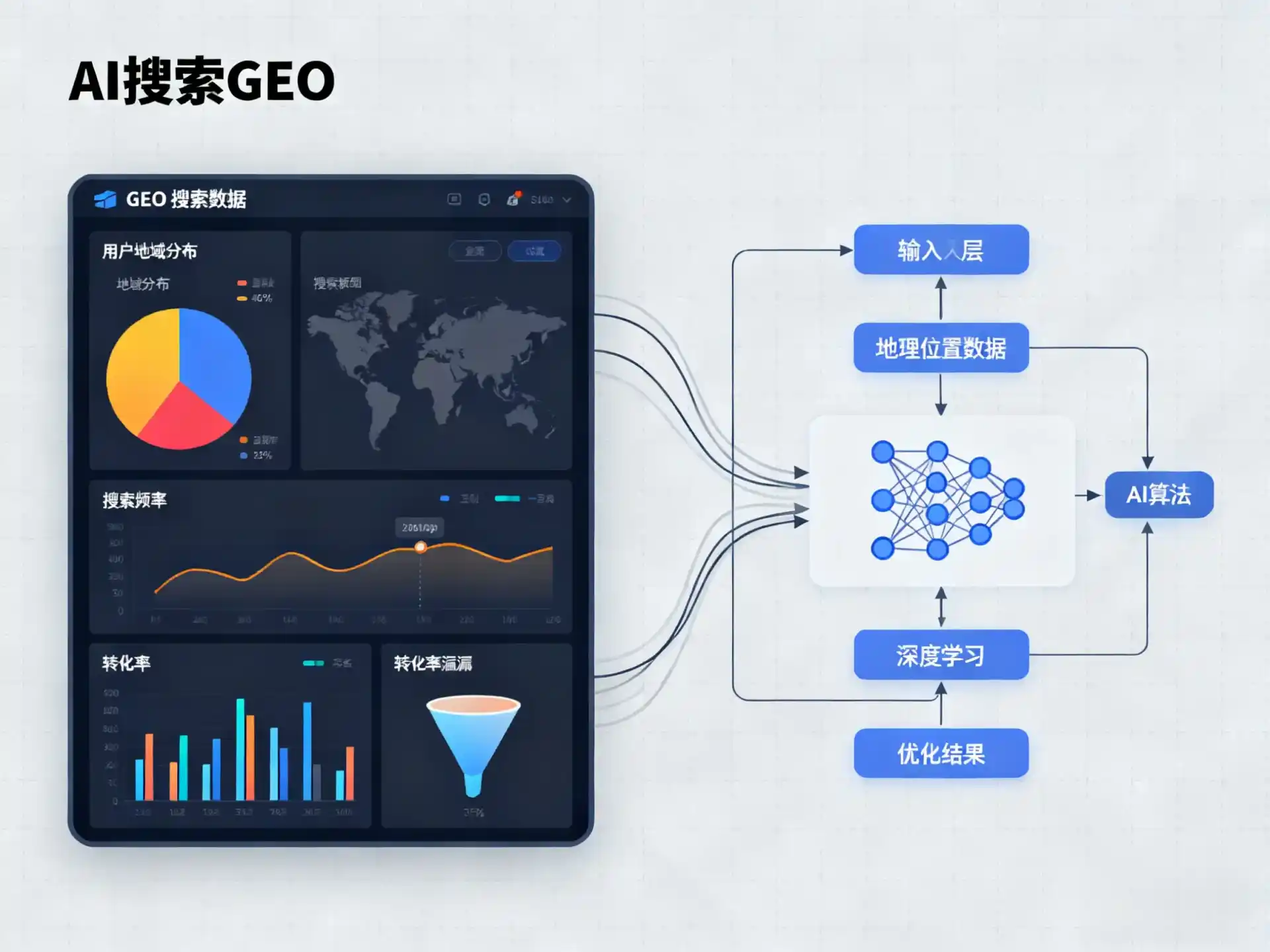 沙洋县GEO优化服务商该如何筛选？生成式引擎优化行业实践观察